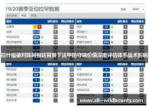拉什福德对阵阿根廷背景下法甲防守端价值深度评估体系战术影响