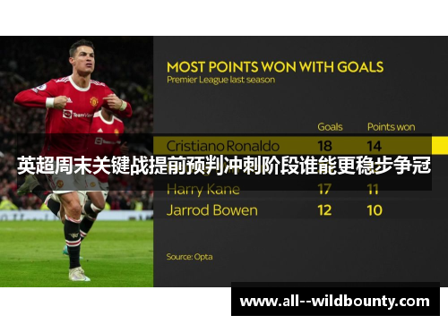 英超周末关键战提前预判冲刺阶段谁能更稳步争冠