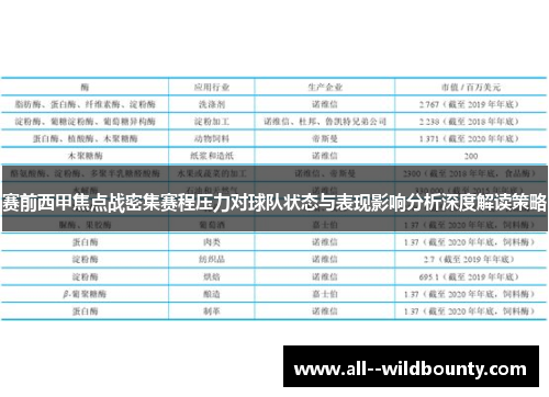 赛前西甲焦点战密集赛程压力对球队状态与表现影响分析深度解读策略