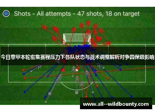今日意甲本轮密集赛程压力下各队状态与战术调整解析对争四保级影响 今日意甲本轮密集赛程压力下各队状态与战术调整解析对争四保级影响