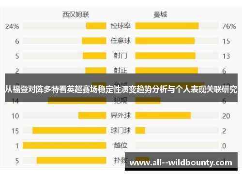 从福登对阵多特看英超赛场稳定性演变趋势分析与个人表现关联研究 从福登对阵多特看英超赛场稳定性演变趋势分析与个人表现关联研究