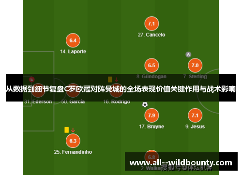 从数据到细节复盘C罗欧冠对阵曼城的全场表现价值关键作用与战术影响 从数据到细节复盘C罗欧冠对阵曼城的全场表现价值关键作用与战术影响